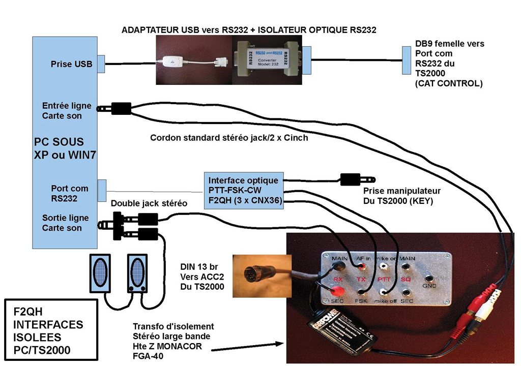 INTERFACES ISOLEES F2QH PC_TS2000